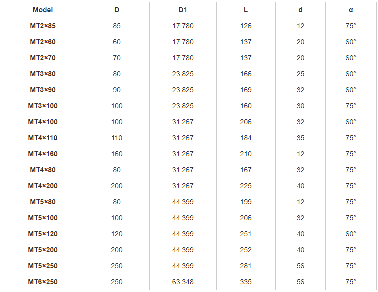 Pelarik morse lembaran spesifikasi hidung lembu tengah hidup-MWMECHPARTS