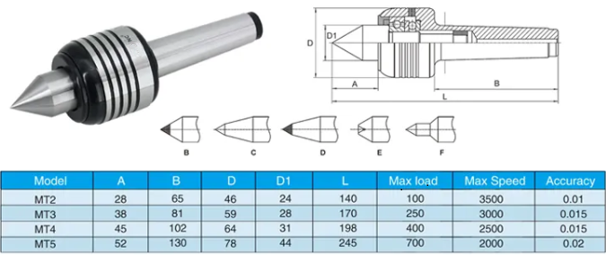 Pusat langsung CNC-MWMECHPARTS