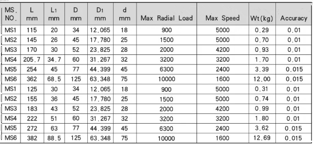 Morse tirus berputar spesifikasi tugas sederhana pusat langsung-MWMECHPARTS