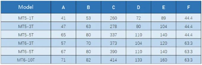 helaian spesifikasi pusat langsung tugas berat-MWMECHPARTS